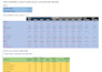 build a financial model, projections, or forecasts and excel dashboard